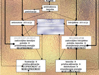 Recipročni model izgorelosti (RMI)